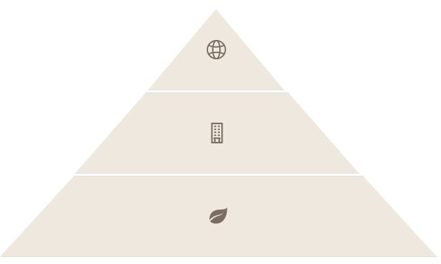 pyramid